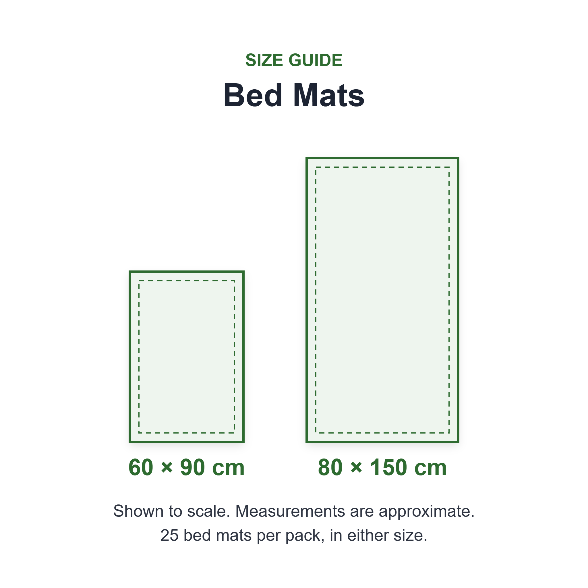 Size guide for Live N Care Bed Mats: 60 x 90cm and 80 x 150cm, 25 mats per pack #60cm x 90cm,80cm x 150cm